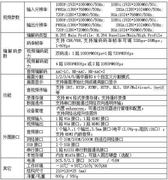 T80003EHV H.265單路HDMI/VGA高清編解碼器參數(shù)